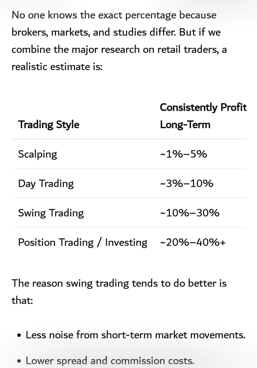 Iamldris's tweet photo. @TheH0n3stTrader Swing trading is more profitable long term.

That's just a fact.

There's ZERO debate here. https://t.co/N7ZuUHlJXs