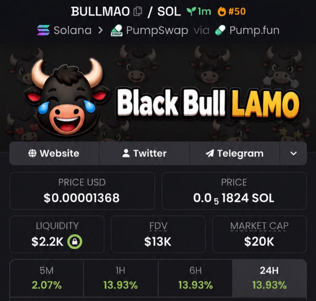 FomoChemist's tweet photo. I introduced $BULLMAO at a $20k market cap and strategically shared it with my community, highlighting its early-entry edge and strong upside potential.
Ca:
BJYbq7654XAuXwb4W1YEa496PBR8gX31c2N2btYQpump
#bbvipal5 #memecoin #Solana https://t.co/0w0kBr7nb0