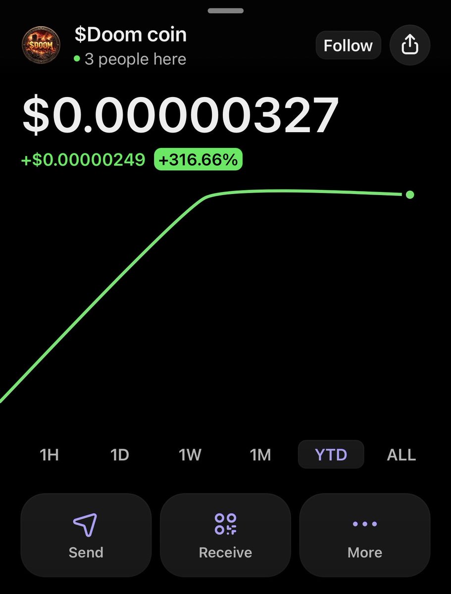 Doomworld9012's tweet photo. π¨ DOOM ALERT π¨
From zero attention to a +300% move ππ
Early believers are here.
The next wave is loading ππ₯
#DOOMArmy #SOL #CryptoCommunity #MemecoinSeason https://t.co/T3oWzufyPl