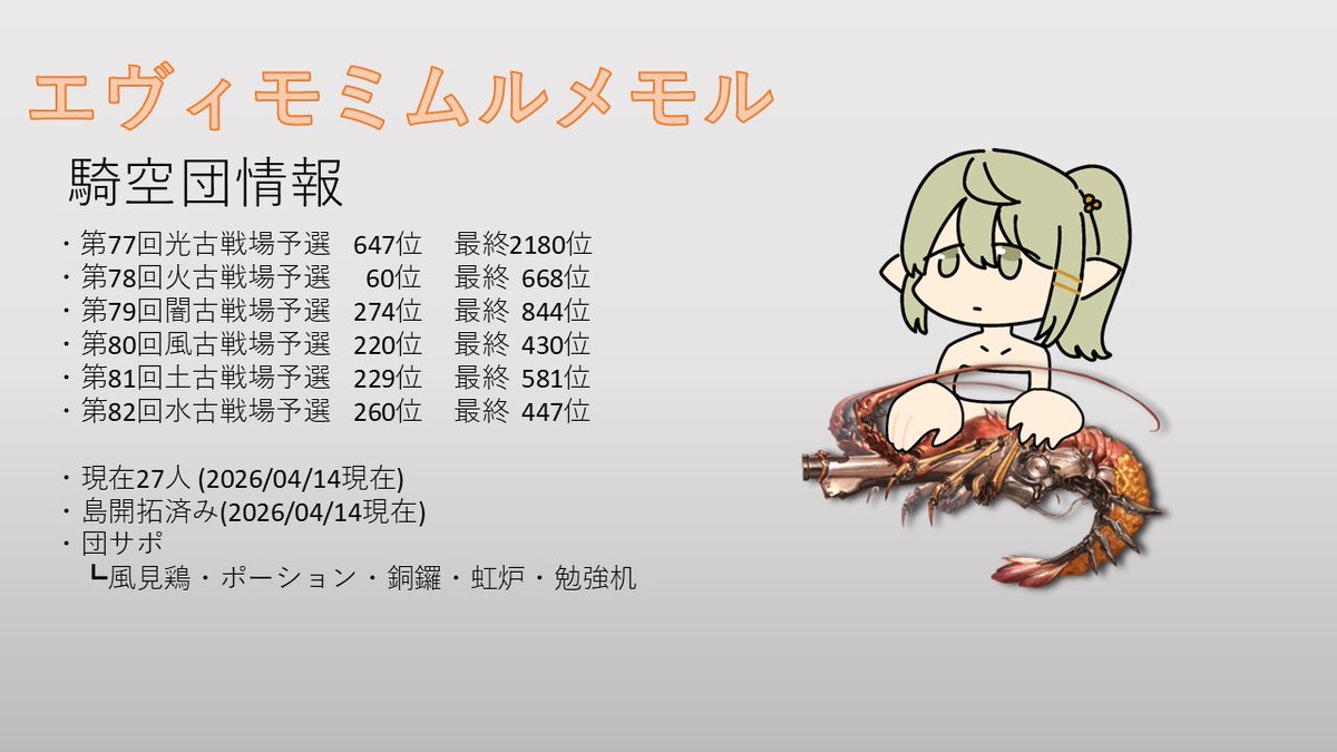 ponko2_gbf's tweet photo. @stew_of_offal 団活タグより失礼いたします
弊団はいかがでしょうか？
Discord必須(vcは任意)で、予選1億最終15万位内のA帯団です
団内でヴェルサシアまで討伐済み、ルシゼロの放置狩りやソロクリア者による恩寵配布も可能で相談環境もあります
詳細は画像の通りになります
ご一考のほどよろしくお願いいたします https://t.co/TIWw9i78rD