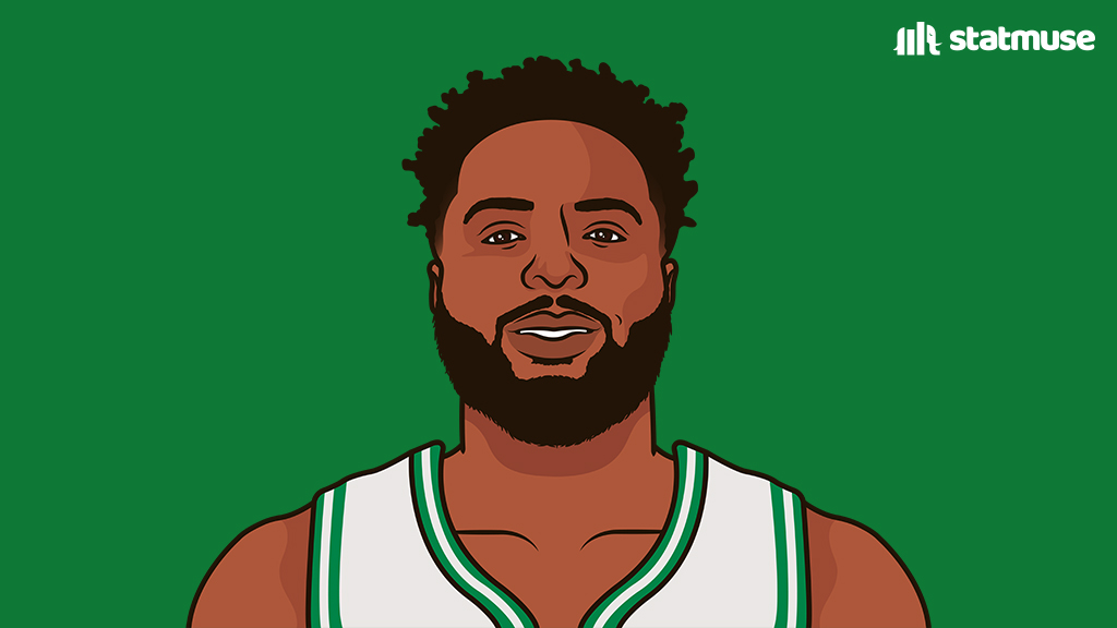statmuse's tweet photo. Boston got their big. https://t.co/zXN7nr6sRP