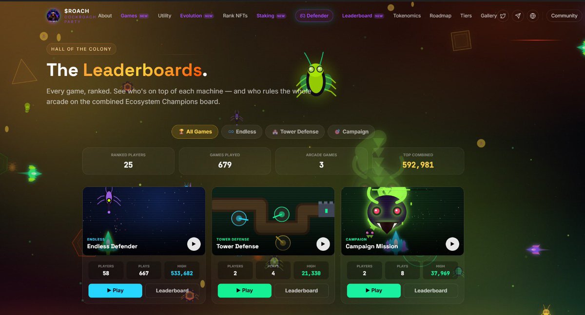 roacharmy_sol's tweet photo. 🚨🏆 THE LEADERBOARDS ARE LIVE! 🏆🚨

The Roach ecosystem just got even more competitive.

Every game now has its own dedicated leaderboard, and every battle counts toward becoming an Ecosystem Champion.

🔥 Endless Defender
🏰 Tower Defense
⚔️ Campaign Missions

Your scores are tracked across every game, with a global leaderboard ranking the best players in the colony.

🚀 Season 1 begins this month!

Our current top player has already reached an incredible 592,981 points across the ecosystem! 🤯

The competition is only getting started.

🎯 Climb the rankings.
🏆 Beat the champions.
🎁 Win exclusive seasonal rewards.
👑 Become a legend of the Roach Colony.

Think you have what it takes to take the #1 spot?

🎮 Play Now:
https://t.co/BGUEFNjbOP

👑 Leaderboard 

https://t.co/xvHHG2hSC0

🚀 Buy $ROACH on Jarvis Launchpad:
https://t.co/q6GY9If63x

💰 Buy on https://t.co/9INRV8hajC:
https://t.co/Xreg9vhTw9

💬 Join the Roach Army:
https://t.co/6gIKdhTVeE

🪳 Play. Compete. Climb. Conquer.

#ROACH #Solana #GameFi #PlayToEarn #Leaderboard #Gaming #RoachArmy #Web3Gaming 🚀🔥