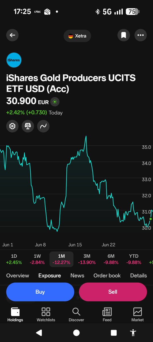 broogyz's tweet photo. I am sure now: selling all my inflated tech stocks, rotating all in underappreciated gold miners https://t.co/9U5uTEYUow