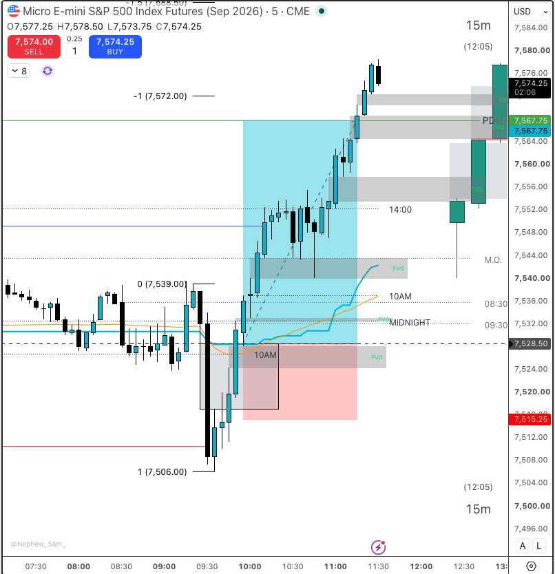 CandleSpec's tweet photo. I'M SO HAPPY I TRADED ES TODAY OVER THAT FUCK ASS NQ. 3R TRADE! https://t.co/vzZ5ZDRm0T
