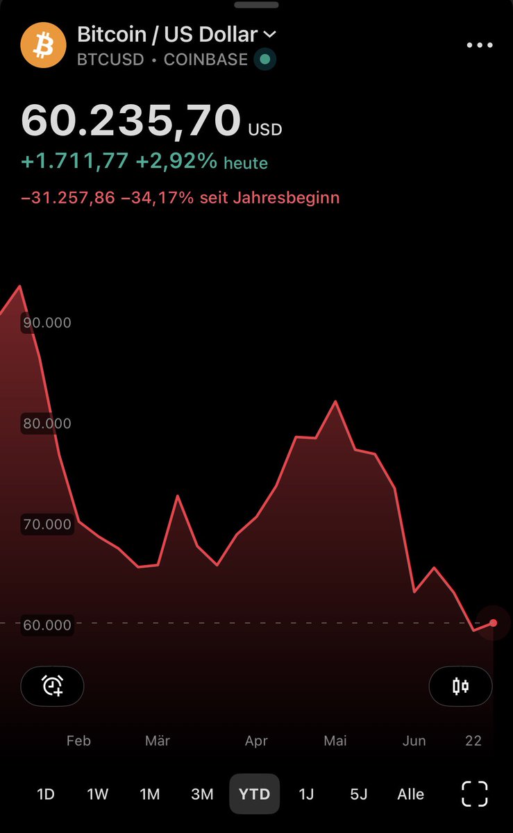 Bitcoin2Go tweet media