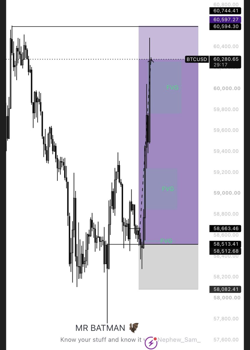 BatmanKeen's tweet photo. No cape needed when the chart does the flying.

🦇 https://t.co/AVsSHafQiq