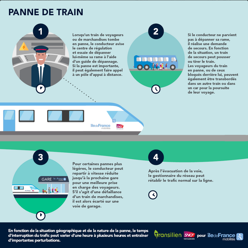 RERE_SNCF's tweet photo. 🔴 #InfoTrafic #RERE
Le trafic est perturbé sur l'ensemble de la ligne dans les deux sens de circulation.
Motif : panne d'un train en gare de #NeuillyPorteMaillot. https://t.co/RvDFkgQ2J5