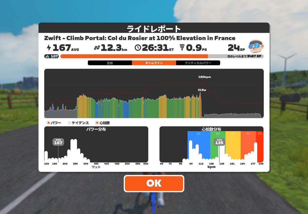 hage4500's tweet photo. 水曜のzwift！

ホントは昨日の夜がSSTだったけど、疲れて寝てしまい朝もやる気出ずに、、、

夜になって何とかローラーに乗って、、、

とりあえず、Carsonの30分メニューを！

ワットは掛かってたけど心拍が上がりきらず完遂！

その後、今週のポータル登ったら途中でやっと最大心拍まで上がった！👍 https://t.co/6egGYD8Ng5