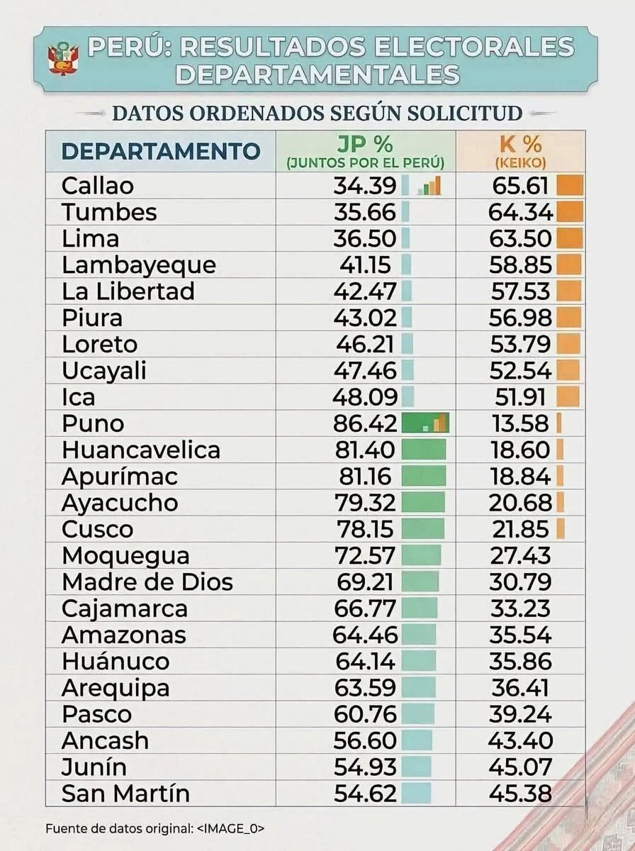 cesar segura tweet media