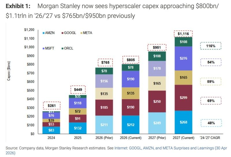 ClaymmorezChart's tweet photo. $META is far behind in AI labs so turning EXCESS compute to cash but somehow their $165 billion capex is not going to slow down or cut? https://t.co/64Lay5T0f0