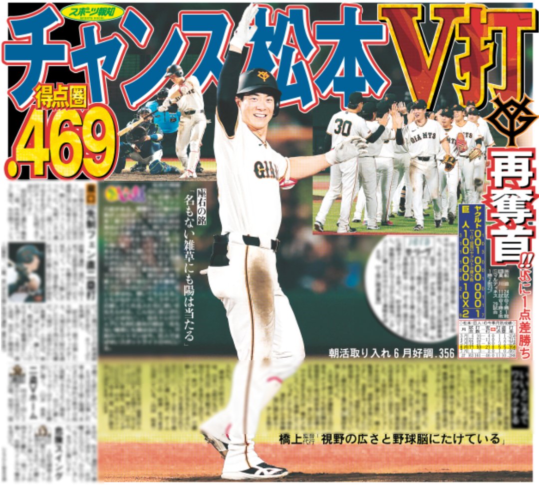 hochi_tkyhensei's tweet photo. 7/2付 スポーツ報知
#巨人 再奪首‼️

松本剛外野手絶好調✨️

🔶🔶🔶得点圏.469🔶🔶🔶

決勝打を放ちました🔥🔥🔥

#ジャイアンツ https://t.co/qwV6o3eQlH