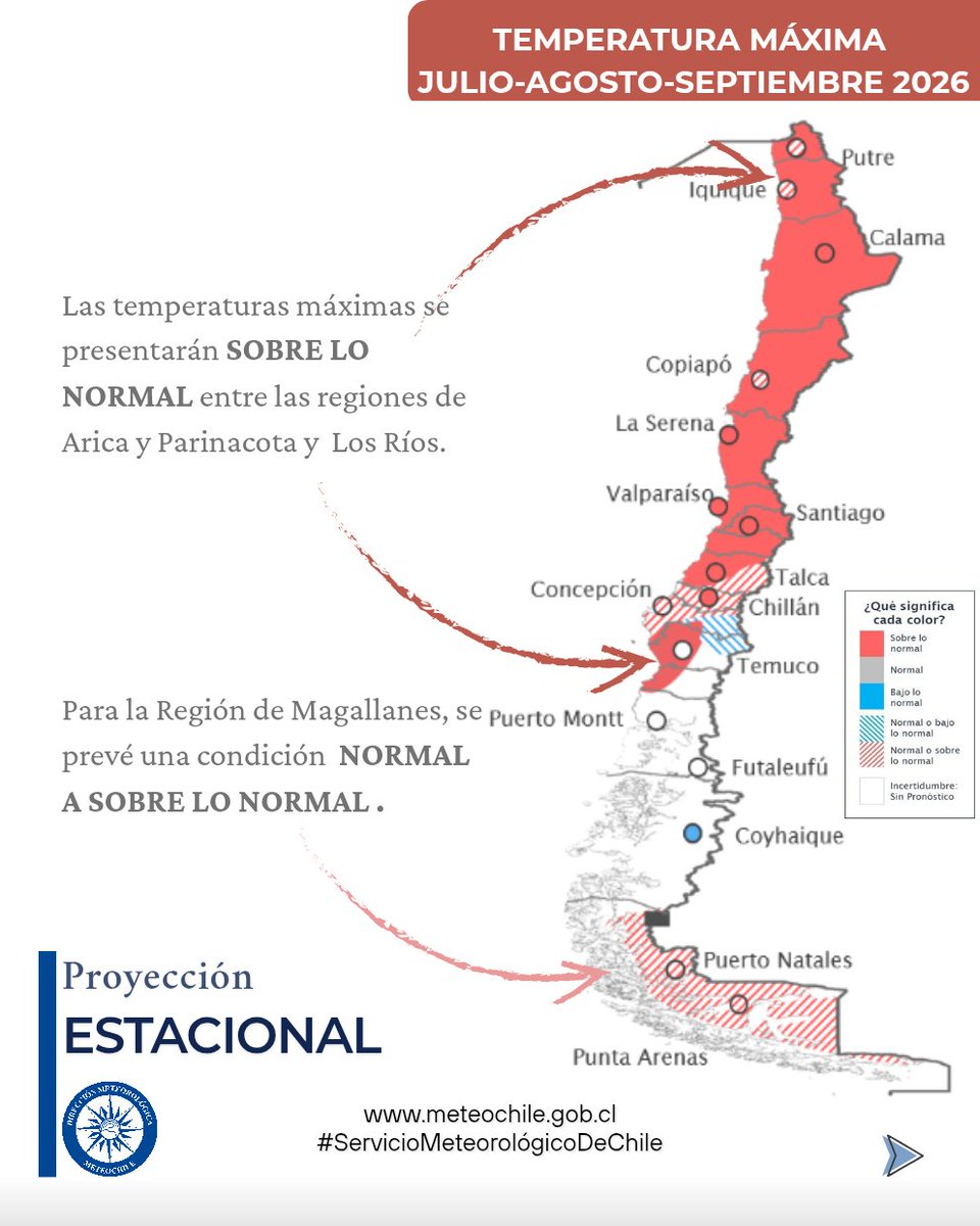 meteochile_dmc's tweet photo. #PronósticoClimático 🇨🇱🌧️🌡️ | Julio-Agosto–Septiembre 2026

El trimestre ya muestra algunas manifestaciones asociadas a condiciones de El Niño 👀
🌧️ Más lluvias en gran parte del país 
🌵 Norte con condición seca
🌡️ Temperaturas sobre lo normal en gran parte del país

Revisa los mapas con el pronóstico Estacional para este trimestre 👇🏼

⚠️ Recuerda: este pronóstico muestra tendencias generales y no incluye eventos extremos.
📌 Análisis elaborado por la Oficina Servicios Climáticos – #MeteoChile

🗺️ Los mapas son esquemáticos y no representan los límites o fronteras de 🇨🇱 #Chile.