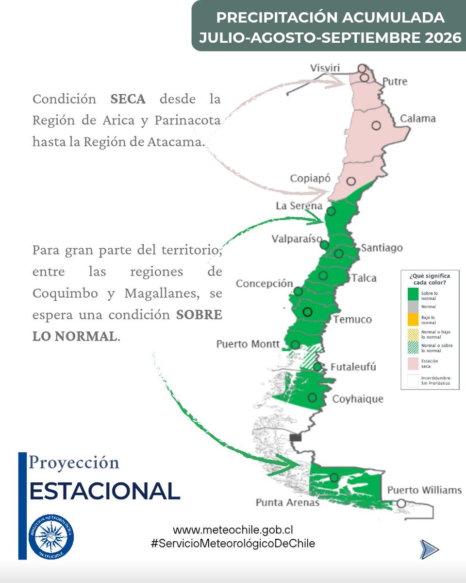 meteochile_dmc's tweet photo. #PronósticoClimático 🇨🇱🌧️🌡️ | Julio-Agosto–Septiembre 2026

El trimestre ya muestra algunas manifestaciones asociadas a condiciones de El Niño 👀
🌧️ Más lluvias en gran parte del país 
🌵 Norte con condición seca
🌡️ Temperaturas sobre lo normal en gran parte del país

Revisa los mapas con el pronóstico Estacional para este trimestre 👇🏼

⚠️ Recuerda: este pronóstico muestra tendencias generales y no incluye eventos extremos.
📌 Análisis elaborado por la Oficina Servicios Climáticos – #MeteoChile

🗺️ Los mapas son esquemáticos y no representan los límites o fronteras de 🇨🇱 #Chile.