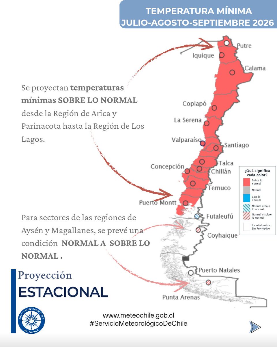 meteochile_dmc's tweet photo. #PronósticoClimático 🇨🇱🌧️🌡️ | Julio-Agosto–Septiembre 2026

El trimestre ya muestra algunas manifestaciones asociadas a condiciones de El Niño 👀
🌧️ Más lluvias en gran parte del país 
🌵 Norte con condición seca
🌡️ Temperaturas sobre lo normal en gran parte del país

Revisa los mapas con el pronóstico Estacional para este trimestre 👇🏼

⚠️ Recuerda: este pronóstico muestra tendencias generales y no incluye eventos extremos.
📌 Análisis elaborado por la Oficina Servicios Climáticos – #MeteoChile

🗺️ Los mapas son esquemáticos y no representan los límites o fronteras de 🇨🇱 #Chile.