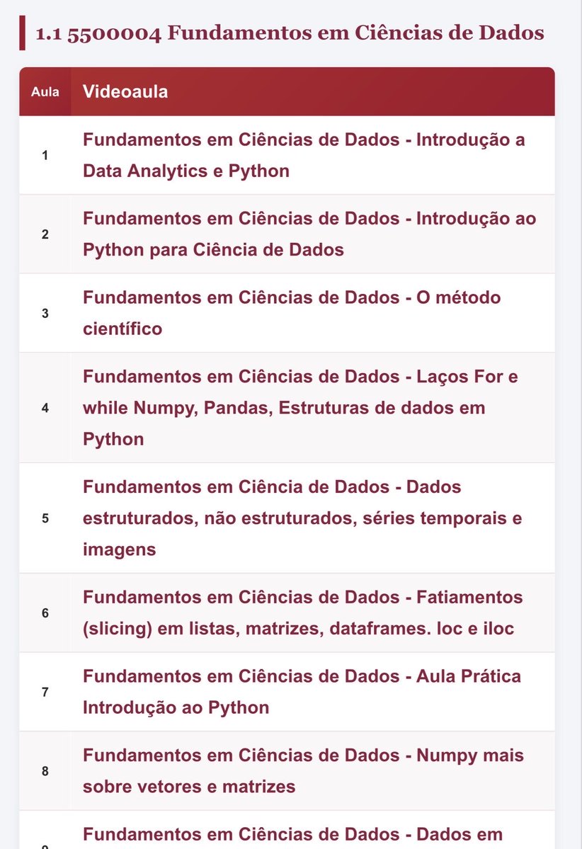 cibelerusso's tweet photo. 📚 Publiquei um Guia de Videoaulas com a ordem sugerida para estudar Estatística e Ciência de Dados usando as playlists do meu canal.

São disciplinas completas da USP, gratuitas e organizadas do básico ao avançado.

📖 https://t.co/wo2R5mHKIJ

▶️ https://t.co/ohxYEodfO3

#DataScience #Estatística #MachineLearning #Python #USP