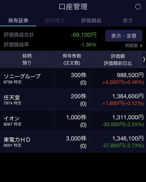 株式市場のファンダメンタル分析における正統派 tweet media