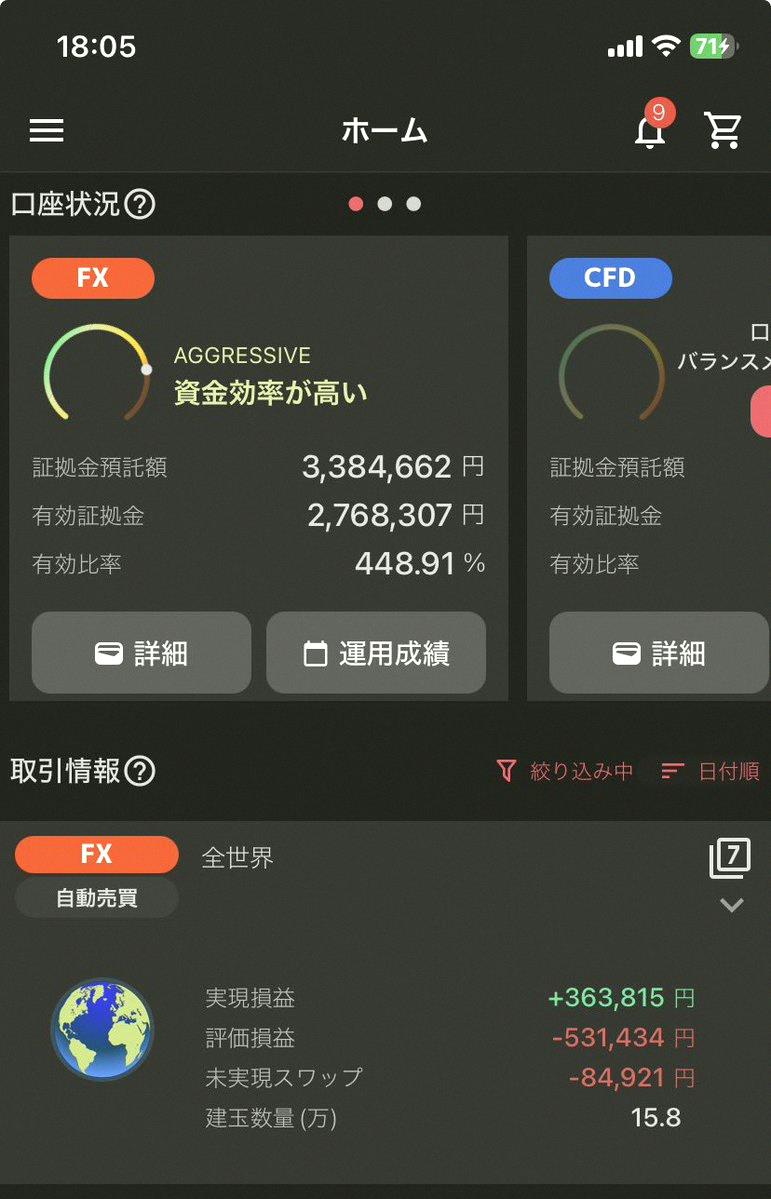 vichusun's tweet photo. June auto trading results
Profit +59,562 yen
Unrealized loss 531,434 yen

After losing this much on manual trades, the steady little wins from automated trading feel almost teary... Slow and steady is fine... please take care of me
[Ad]
https://t.co/jQaOs0mdHx https://t.co/qwDYElcS1p