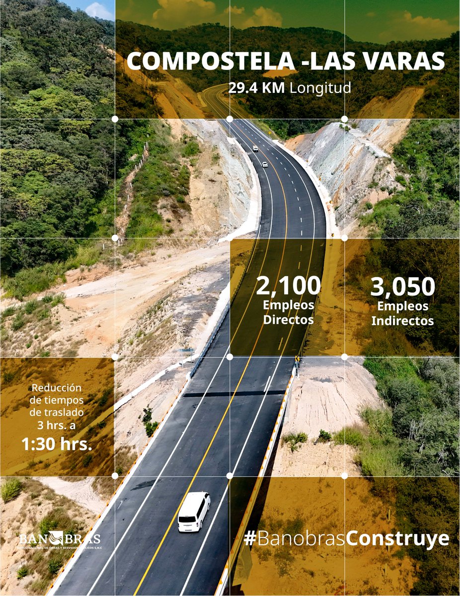 Banobras_mx's tweet photo. Las Autopistas de Nayarit transforman la experiencia de viaje hacia la Riviera Nayarita, consolidándose como el principal eje de entrada para el turismo y el comercio local. 🚗🌴
La inversión del Fondo Nacional de Infraestructura (FONADIN) en estas obras, reduce tiempos de traslado y viajes seguros que conectan estratégicamente a Guadalajara, Puerto Vallarta y Tepic.
#BanobrasConstruye #CMRO

📹https://t.co/p4yBhOLboA