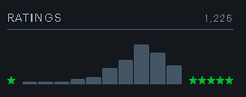 cinemattz's tweet photo. odeio meu grafico do letterboxd tipo desculpa se eu so vejo filme bom https://t.co/3vjodvHnR2