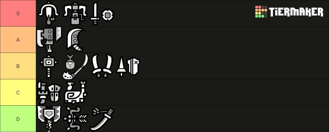 EntropicButler's tweet photo. @LouTwoShoes The actual good tierlist https://t.co/Fjrx9mUMIV