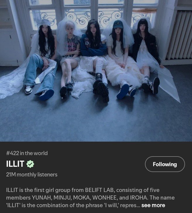 thebaseillit_'s tweet photo. ILLIT has reached a new peak on Spotify Monthly Listeners with 21 MILLION. 

They are now ranks #422 in the world. https://t.co/s83WaNKKqe