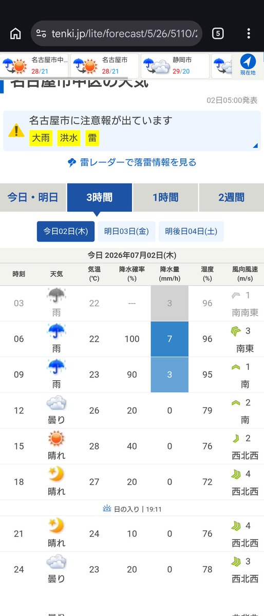 ghqozzzy's tweet photo. おはようございます
午後は天気落ち着きそうです
30℃にはならなそうです
参拝されるみなさま
気をつけてお越しくださいね https://t.co/29vlH65cTc