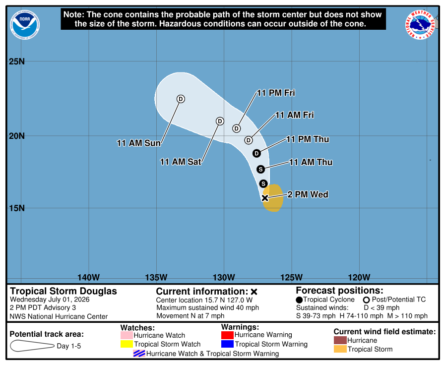 atlanticstorms's tweet photo. #TROPICALSTORMDouglas [NEW STORM] Heading N @ 7 mph. Wind @ 40 mph. Location N:15.7 W:-127.0 #Hurricane #Douglas Harry Kane https://t.co/qicpOYBAOw