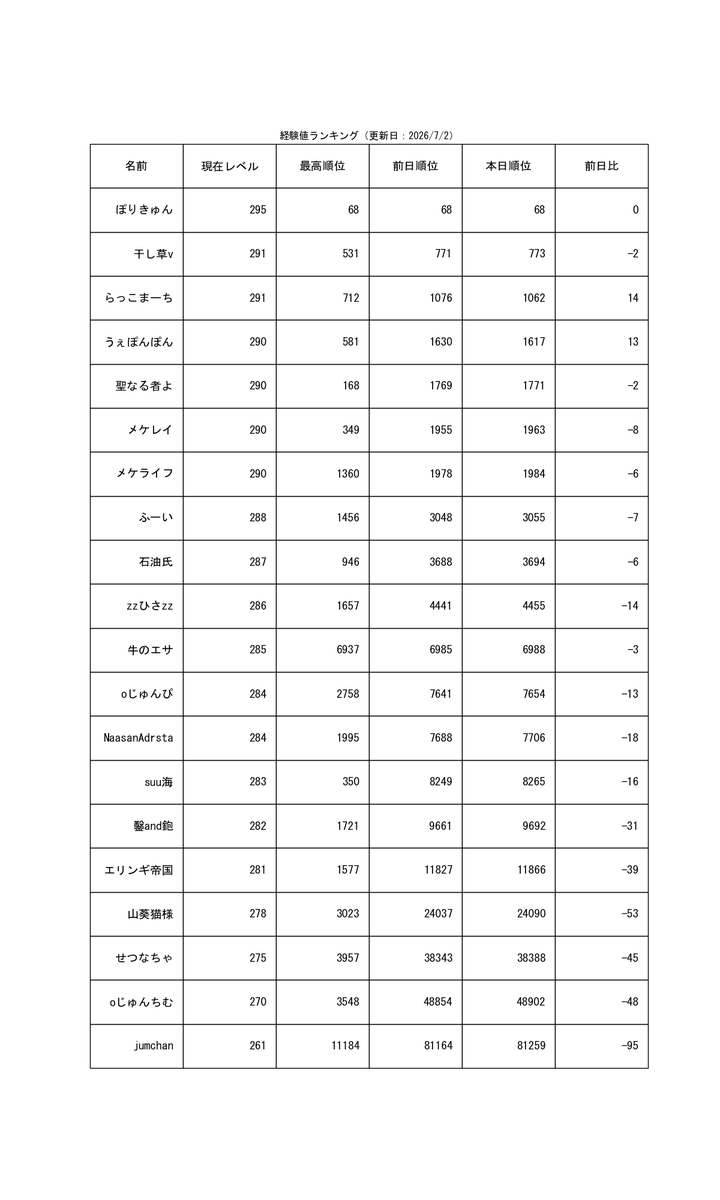 weaponpon230's tweet photo. 何か良いことがありますように!
（自動ツイート） https://t.co/1gRcVRApBh