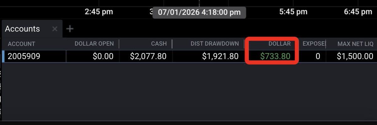 zerodayjay's tweet photo. First day trading my live My Funded Futures account... I'll take it!! #propfirms #daytrading #tradingfutures #myfundedfutures #mffu https://t.co/CU73NuEN5m