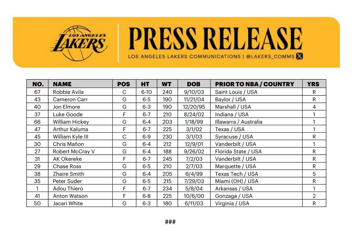 TrevorLane's tweet photo. Lakers just announced their summer league schedule and roster: https://t.co/k64TYsSfN0