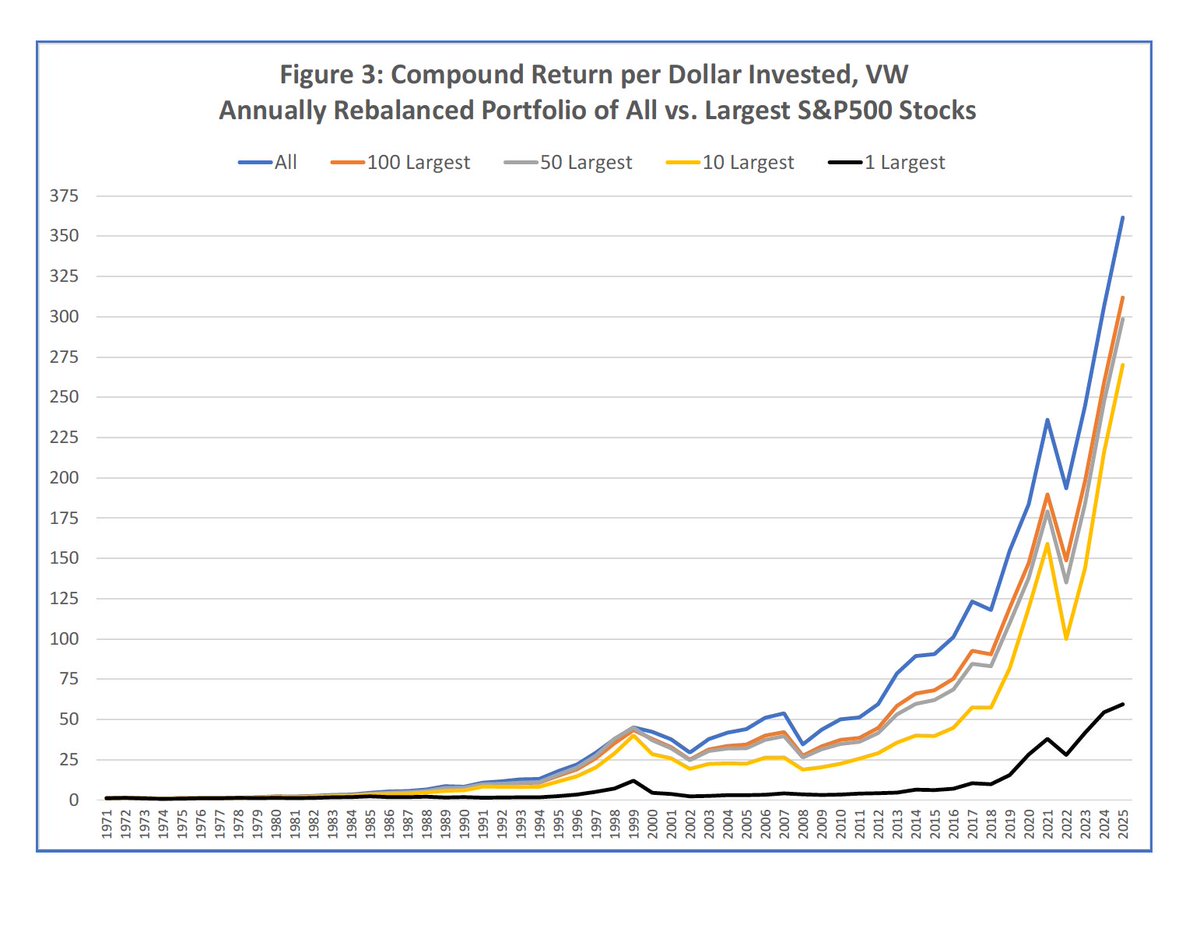 MebFaber tweet picture