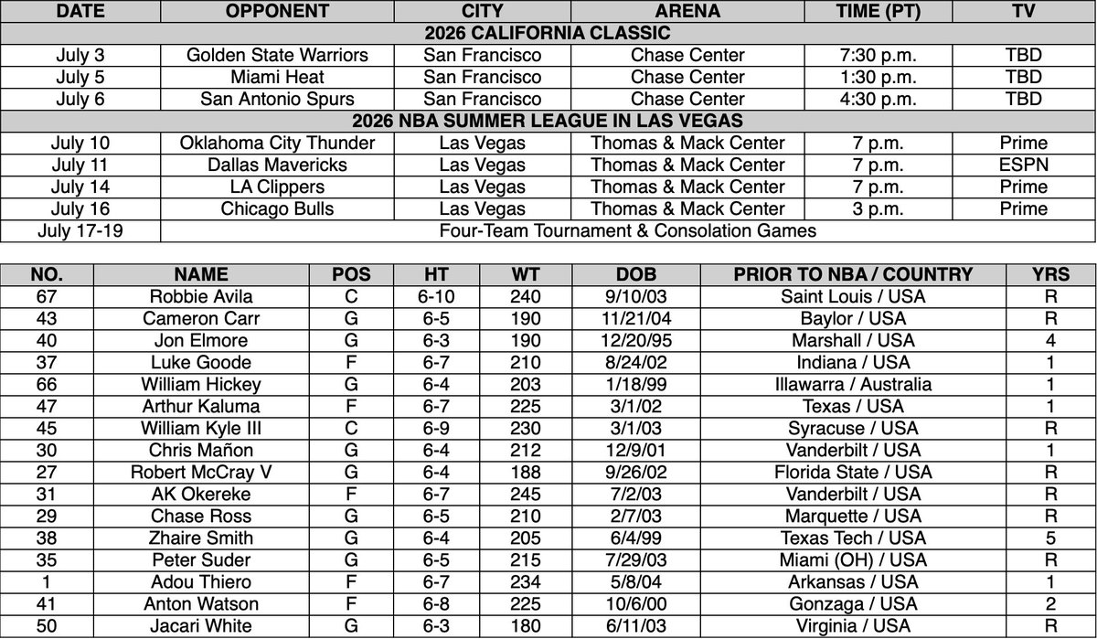 AnthonyIrwinLA's tweet photo. The Lakers announced their LVSL schedule and roster: https://t.co/Rg3oKpJaL1