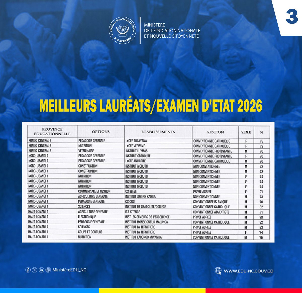 nakelasi's tweet photo. #exetat2026: Voici la liste des lauréats des provinces ci-après :(1/2)

✅ Kinshasa Funa
✅ Kongo Central 1
✅ Kongo Central 2
✅ Kongo Central 3
✅ Nord Ubangi 1
✅ Haut Lomami 1
✅ Haut Lomami 2
✅ Haut-Katanga 2
✅ Tanganyika 2
✅ Lomami 1 https://t.co/AS8nbWHD1v