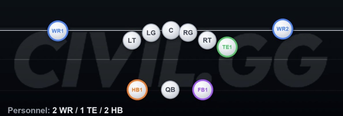 YoungHexied's tweet photo. If you’re trying to set your offensive custom adjustments and need help figuring out the exact position of every player, head over to:
https://t.co/KaDUHKGDOw

This tool is free for everyone to use and will show you each player’s position, making it way easier to build custom adjustments for your offensive scheme.