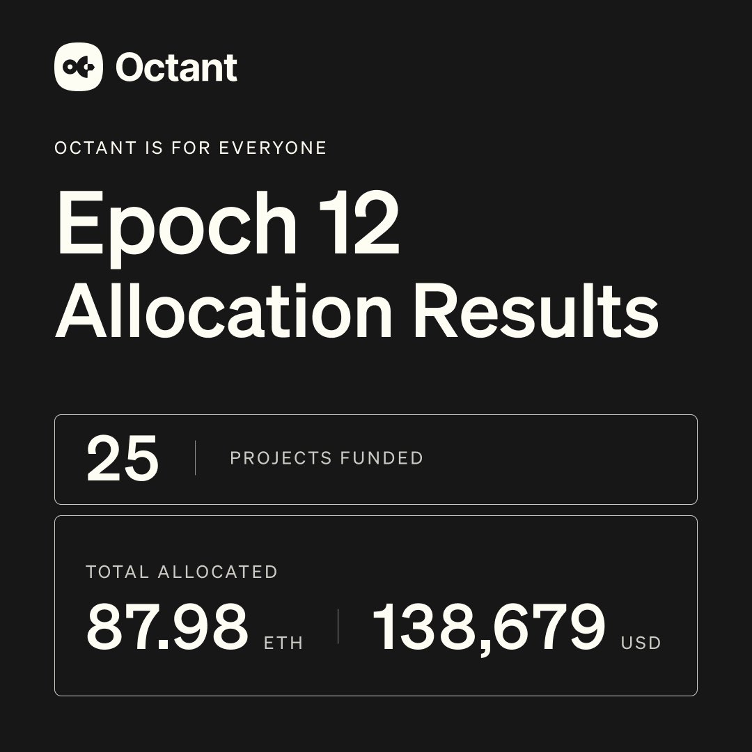 OctantApp tweet picture