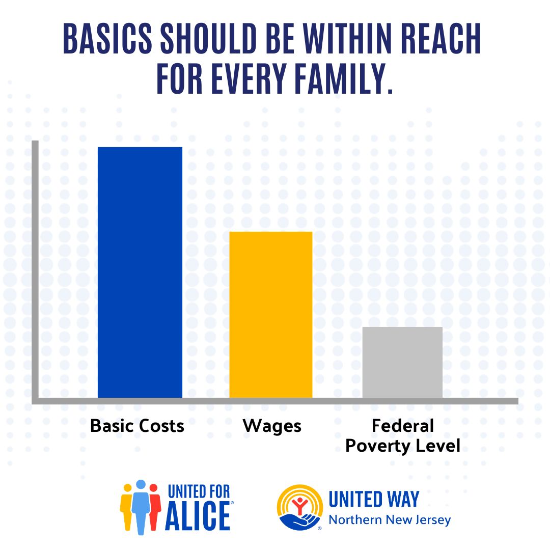 United4ALICE's tweet photo. The affordability crisis is real: The cost of basics for a family of 4 in Calhoun County, MI was just over $78K in 2024. But many workers earned far less.

A cook and a teller — two common jobs — both working full-time, brought in a combined $63K. https://t.co/ALZqPThpSs https://t.co/dkuS06dHZG
