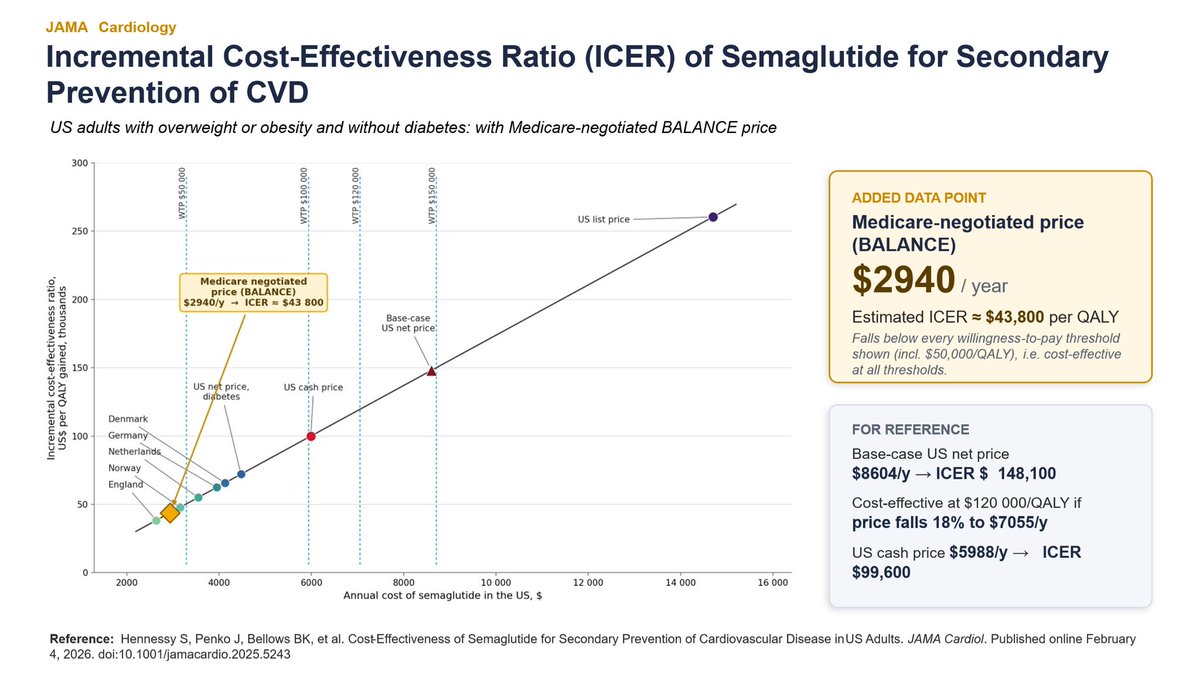 fda regulations on semaglutide FDA warns consumers not to use counterfeit Ozempic (semaglutide) found in  the U.S. drug supply chain. The agency recently seized dozens of units of  counterfeit Ozempic (semaglutide) injection 1 mg that were