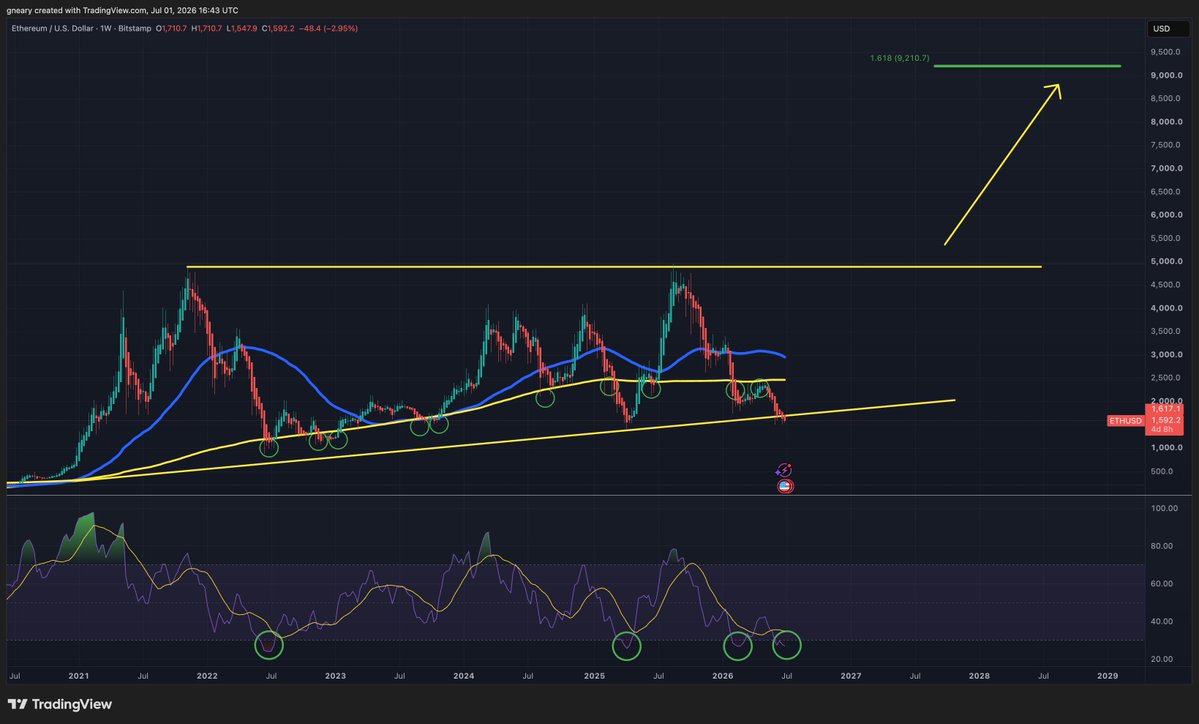 TheLongInvest tweet picture