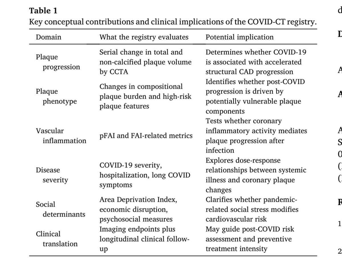 Progress in Cardiovascular Diseases tweet media