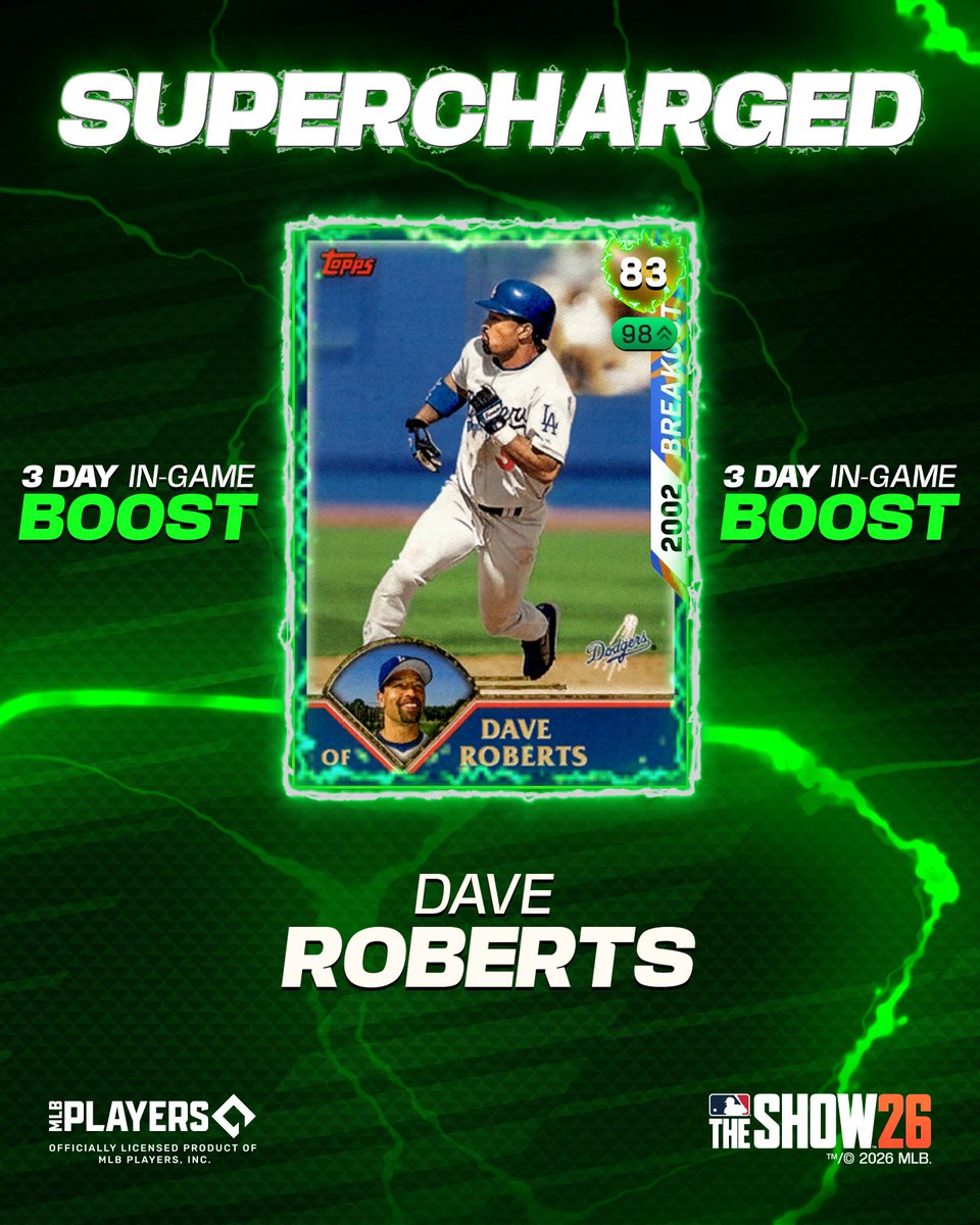 MLBTheShow's tweet photo. 1️⃣,0️⃣0️⃣0️⃣wins as a manager for the legend, Dave Roberts!

Dave gets🔋#Supercharged🔋in MLB The Show 26 for the next 3⃣ days!

#MLBTheShowSC | #Dodgers https://t.co/4FpOVSbsQ9