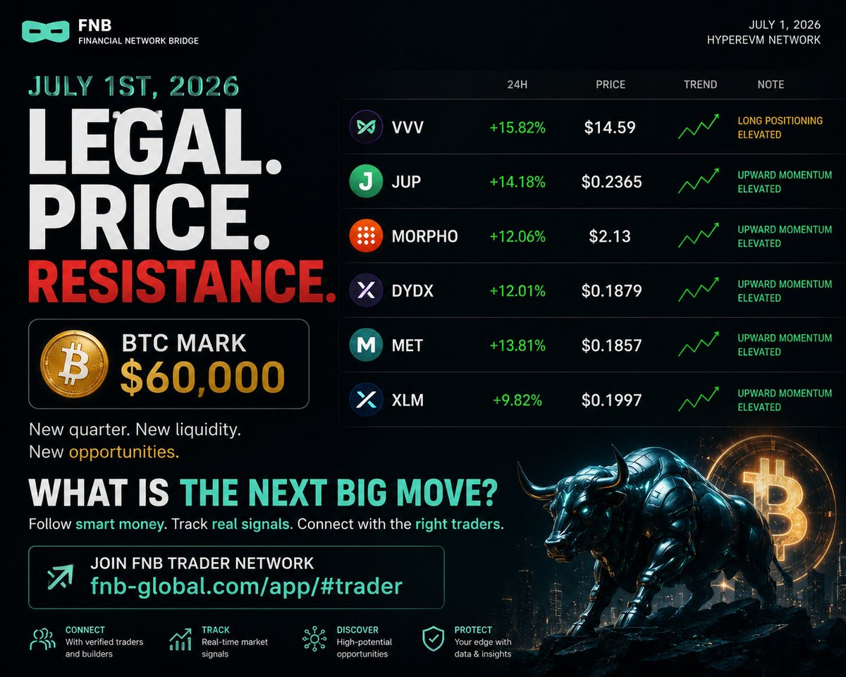 hyperfnb's tweet photo. July starts with one question.
BTC is testing a major resistance.
Smart traders don't just watch price
Liquidity, narratives, and attention move next.
Join FNB Trader Network 👇
https://t.co/qS5D5vFCuL
#BTC #Crypto #HyperEVM #Hyperliquid #HYPE #Trading #hyperfnb #Traders https://t.co/CLrC7hTnO9