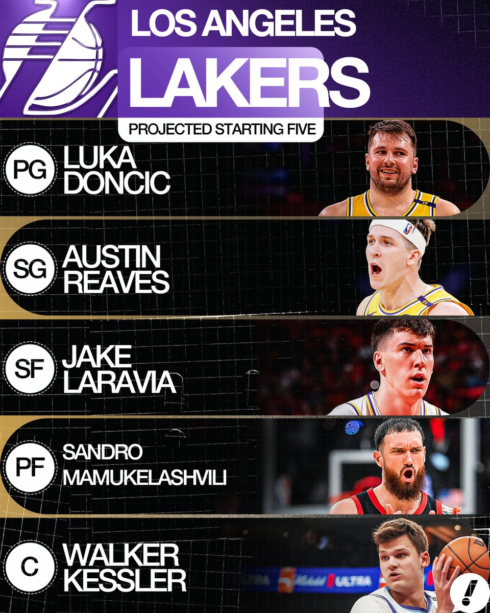 YahooSports's tweet photo. How the Lakers' starting five could look in the post-Lebron era 👀 https://t.co/EJY9ndDbxR