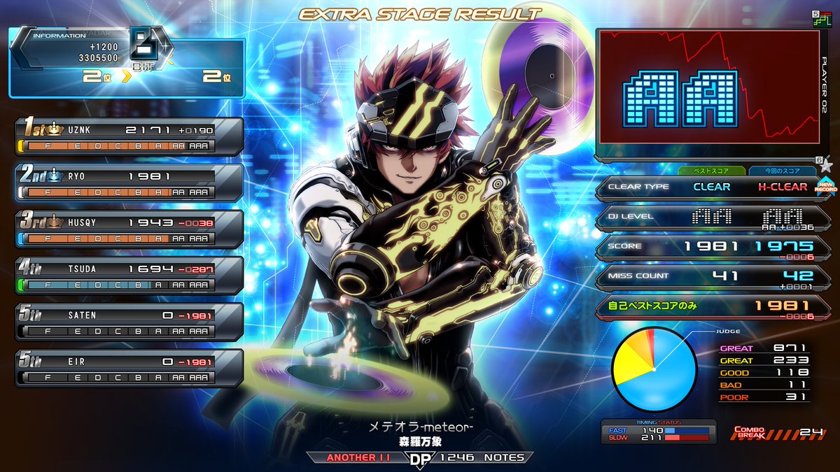 ryo (DDR/IIDX) (@ryo_ddr) / Posts / X