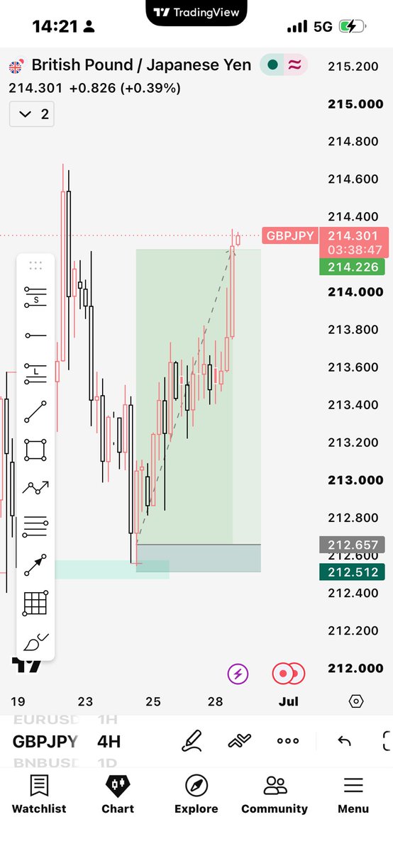 Manuel_web3's tweet photo. @VarisTheTrader @BlueGuardiancom Gm Varis, 
Thanks for the opportunity.

Currently, i recently just started trading recently using your strategy and i have had several back test setups that worked fine, but i have never had opportunity to test the strategy on a live account.

Here’s a recent setup I had 
Thanks https://t.co/xL63nhKP7d