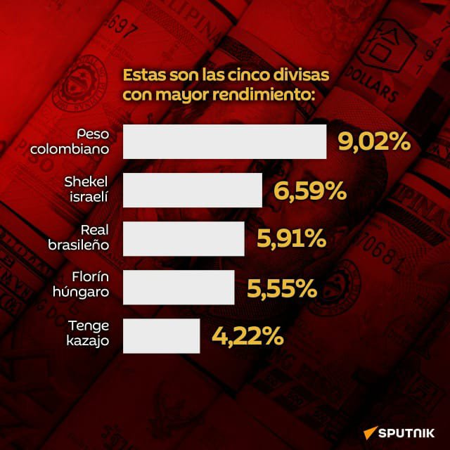 Pedropsalas's tweet photo. #ElRelato

El presidente Gustavo Petro  entrega un país con una de las divisas  más fortalecidas del mundo

La enorme distancia entre la propaganda de los enemigos de el gobierno  y la realidad ,que el pueblo debe valorar ,para que no perdamos el horizonte del país futuro https://t.co/xaol8ZpYlq
