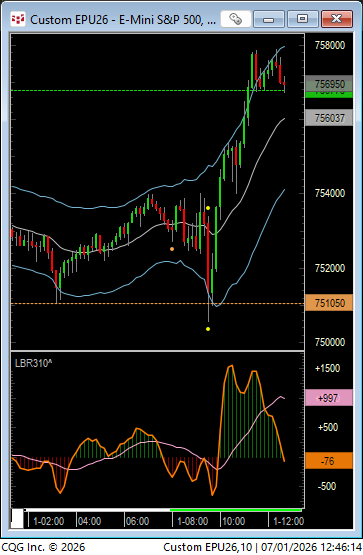 LindaRaschke's tweet photo. SPs tested both Globex lows and AND Globex highs today.  My friend calls this a "double dinger".  Yellow dots are NYSE opening. Bit of play around PDH... https://t.co/C2LExNLuVa