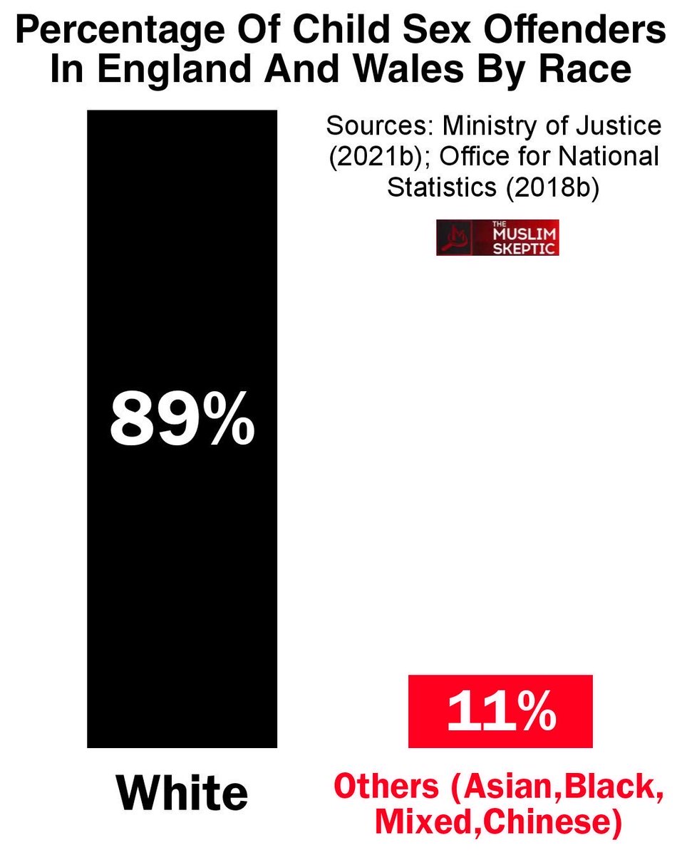 BLMUK_YOUTH's tweet photo. @RupertLowe10 Death penalty under a @RupertLowe10 @RestoreBritain government will be extremely white British before they turn to a deathly blue cadaver. 🥴•••— 🤪…___😵 https://t.co/X9WQoGSksw