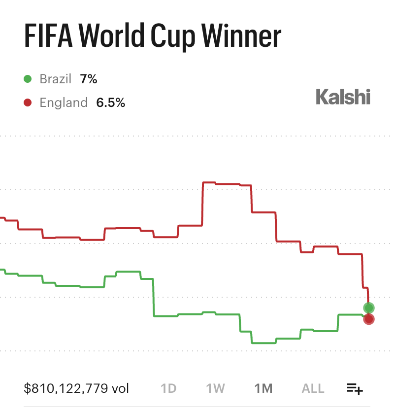 Kalshi FC tweet media