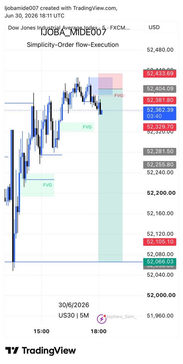 ijobamide007's tweet photo. Full Tp smashed on $US30 sell setup 11RR total reward, you’re completely missing out Fr 🚀🚀💰📈 https://t.co/ZISq4BWn4W