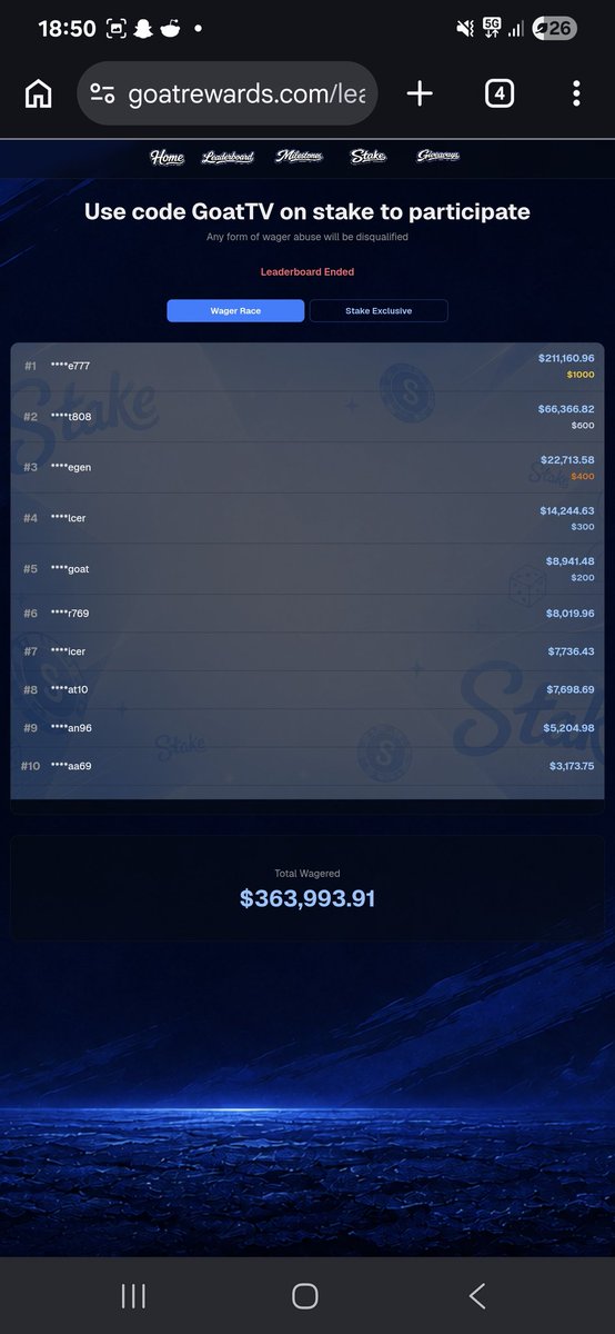 fuhrer148's tweet photo. Our 2500 exlusive stake only slots been paid, thank you for your wagers.

2509 wager race stats just came thru an waiting for my team over at stake to clarifiy abuse.

Thanks for your support, giving away 2x50 usd here to someone who rt and like.🙂

Track standings on https://t.co/PHX7rjZ6gK